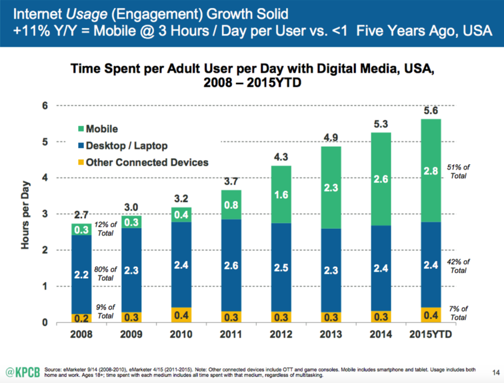 mobile marketing