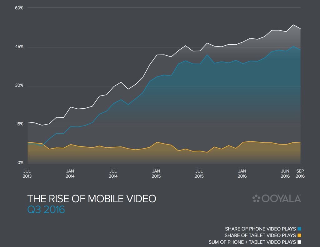 video marketing