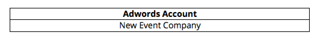 google adwords structure