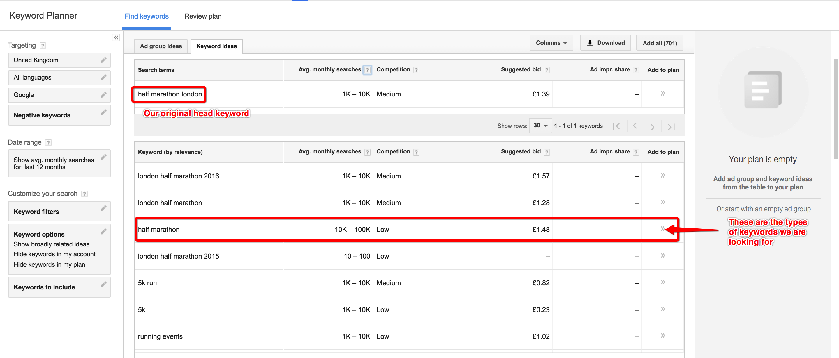 adwords keywords