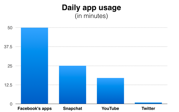 app-usage-average_large